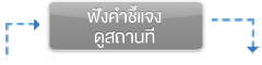 1img-business-flow-e-auction.png