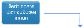 4img-business-flow-e-auction.png