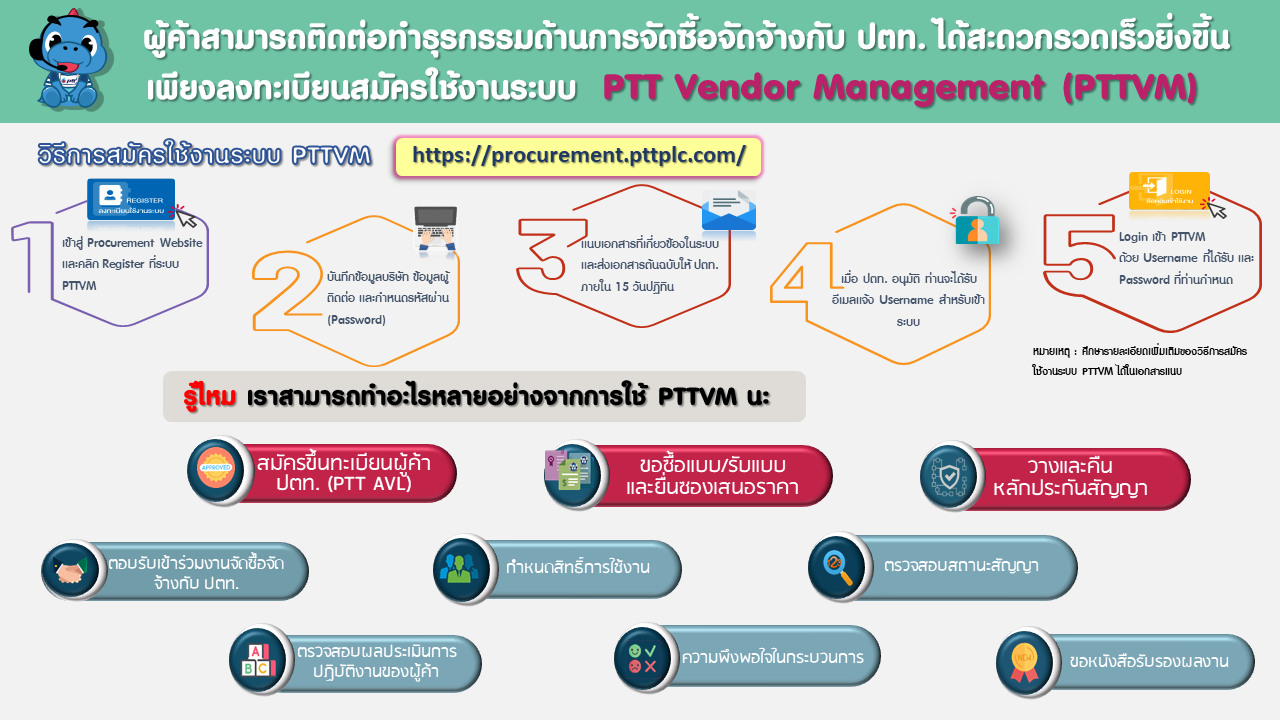 PR PTTVM Registration R2.png